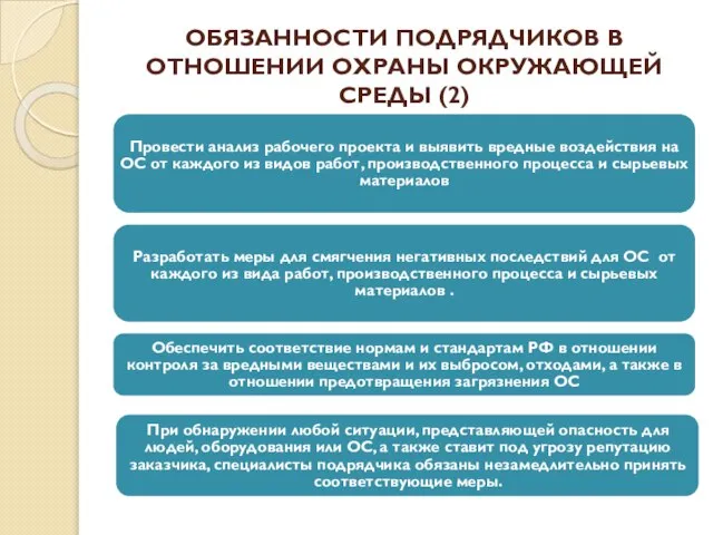 ОБЯЗАННОСТИ ПОДРЯДЧИКОВ В ОТНОШЕНИИ ОХРАНЫ ОКРУЖАЮЩЕЙ СРЕДЫ (2)