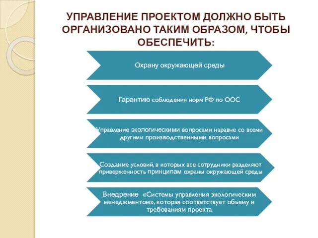 УПРАВЛЕНИЕ ПРОЕКТОМ ДОЛЖНО БЫТЬ ОРГАНИЗОВАНО ТАКИМ ОБРАЗОМ, ЧТОБЫ ОБЕСПЕЧИТЬ: