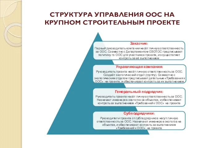 СТРУКТУРА УПРАВЛЕНИЯ ООС НА КРУПНОМ СТРОИТЕЛЬНЫМ ПРОЕКТЕ