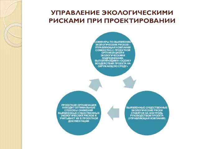 УПРАВЛЕНИЕ ЭКОЛОГИЧЕСКИМИ РИСКАМИ ПРИ ПРОЕКТИРОВАНИИ