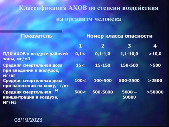 08/19/2023 Классификация АХОВ по степени воздействия на организм человека