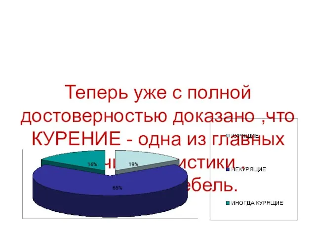 Теперь уже с полной достоверностью доказано ,что КУРЕНИЕ - одна из главных