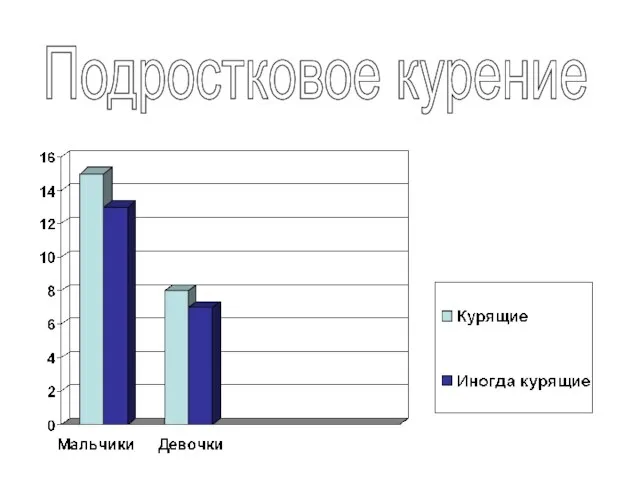 Подростковое курение