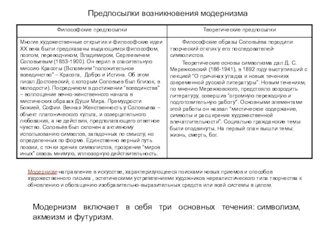 Модернизм включает в себя три основных течения: символизм, акмеизм и футуризм. Модернизм-направление