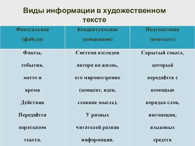 Виды информации в художественном тексте