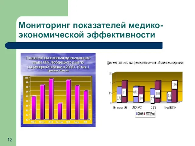 Мониторинг показателей медико-экономической эффективности