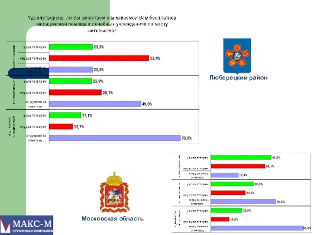 Люберецкий район Московская область