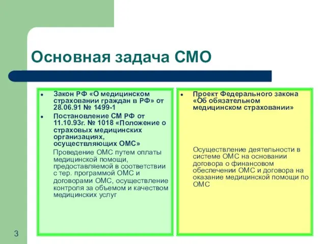 Основная задача СМО Закон РФ «О медицинском страховании граждан в РФ» от