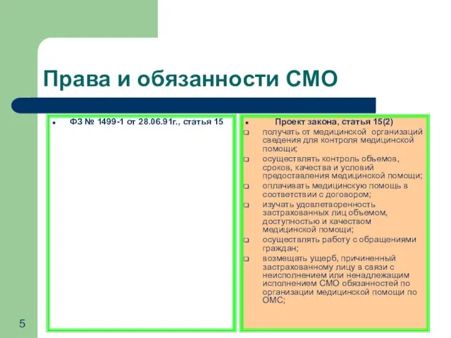 Права и обязанности СМО ФЗ № 1499-1 от 28.06.91г., статья 15 Проект