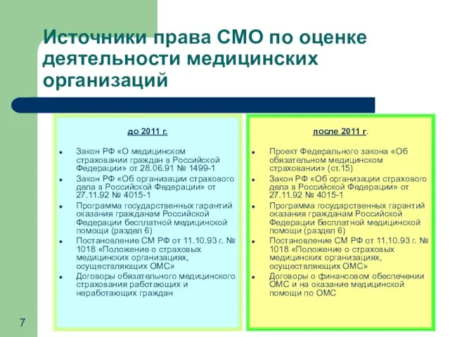 Источники права СМО по оценке деятельности медицинских организаций до 2011 г. Закон