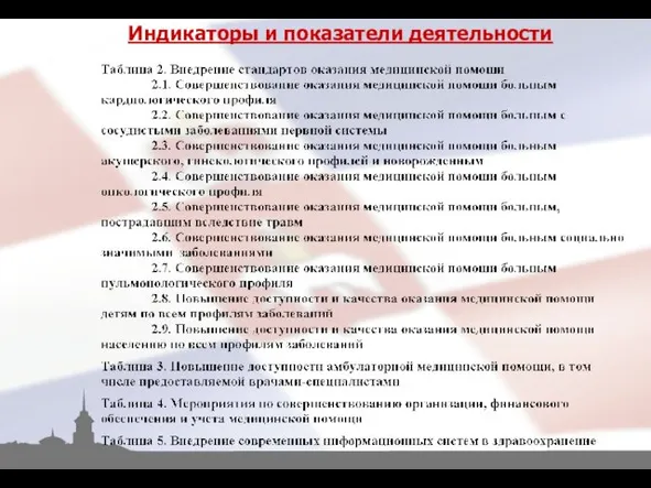 Индикаторы и показатели деятельности