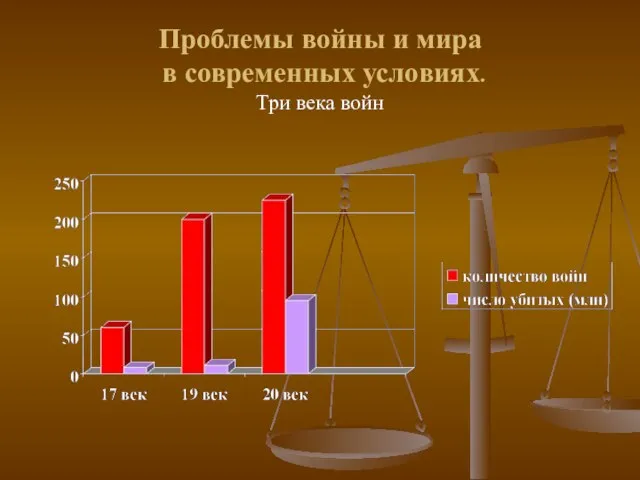 Проблемы войны и мира в современных условиях. Три века войн