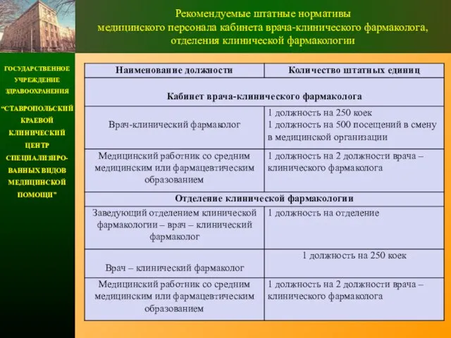 ГОСУДАРСТВЕННОЕ УЧРЕЖДЕНИЕ ЗДРАВООХРАНЕНИЯ “СТАВРОПОЛЬСКИЙ КРАЕВОЙ КЛИНИЧЕСКИЙ ЦЕНТР СПЕЦИАЛИЗИРО-ВАННЫХ ВИДОВ МЕДИЦИНСКОЙ ПОМОЩИ” Рекомендуемые