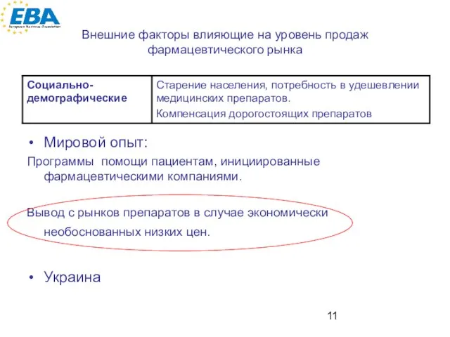 Внешние факторы влияющие на уровень продаж фармацевтического рынка Мировой опыт: Программы помощи