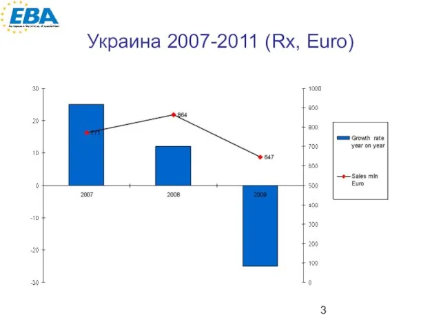 Украина 2007-2011 (Rx, Euro)