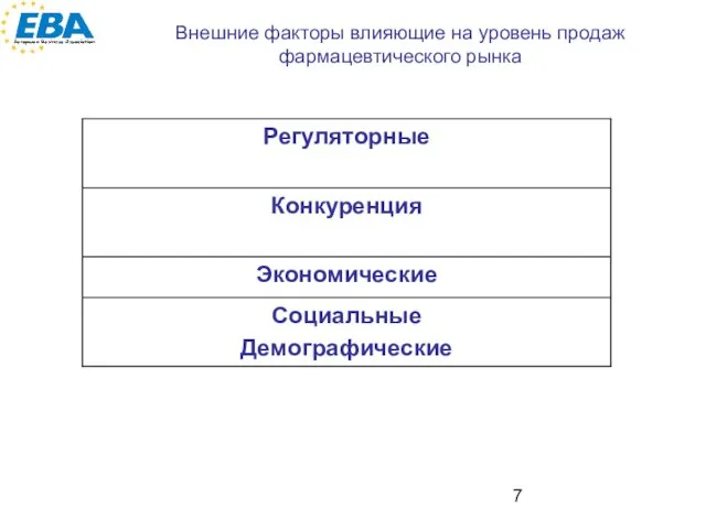 Внешние факторы влияющие на уровень продаж фармацевтического рынка