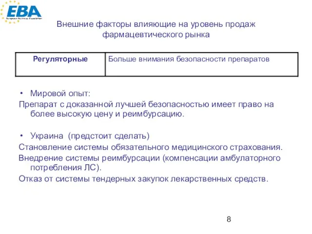 Внешние факторы влияющие на уровень продаж фармацевтического рынка Мировой опыт: Препарат с