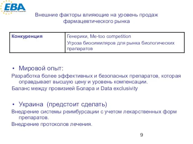 Внешние факторы влияющие на уровень продаж фармацевтического рынка Мировой опыт: Разработка более