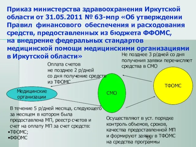 Приказ министерства здравоохранения Иркутской области от 31.05.2011 № 63-мпр «Об утверждении Правил