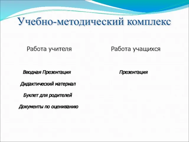 Учебно-методический комплекс Работа учителя Работа учащихся Вводная Презентация Презентация Дидактический материал Буклет