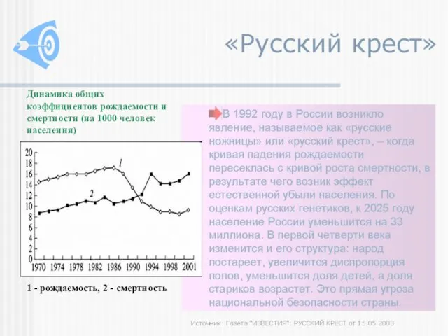 Динамика общих коэффициентов рождаемости и смертности (на 1000 человек населения) 1 - рождаемость, 2 - смертность