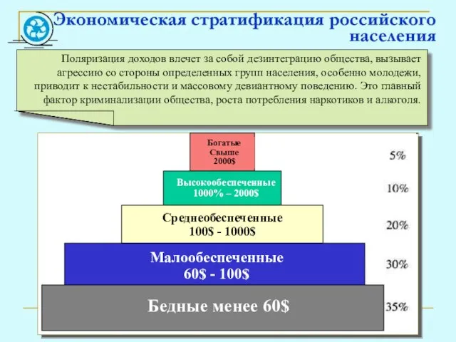 Поляризация доходов влечет за собой дезинтеграцию общества, вызывает агрессию со стороны определенных