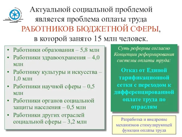 Актуальной социальной проблемой является проблема оплаты труда РАБОТНИКОВ БЮДЖЕТНОЙ СФЕРЫ, в которой