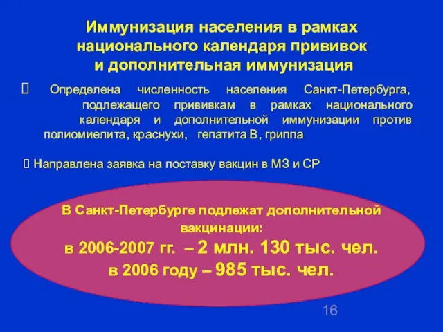 Иммунизация населения в рамках национального календаря прививок и дополнительная иммунизация Определена численность