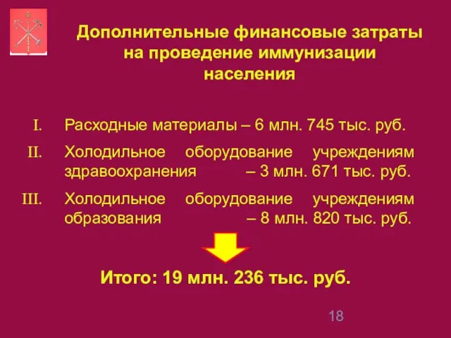 Расходные материалы – 6 млн. 745 тыс. руб. Холодильное оборудование учреждениям здравоохранения