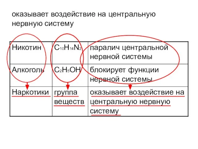 оказывает воздействие на центральную нервную систему