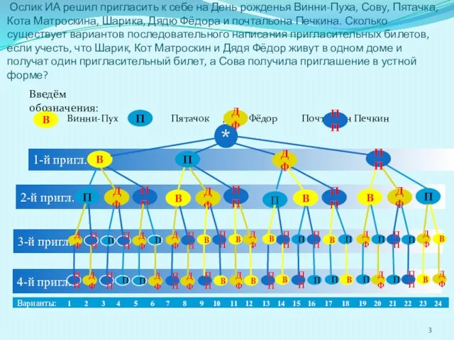 2-й пригл. 3-й пригл. В ДФ П ПП ДФ ПП В ПП