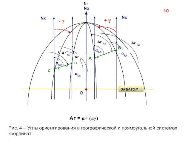 Рис. 4 – Углы ориентирования в географической и прямоугольной системах координат 10