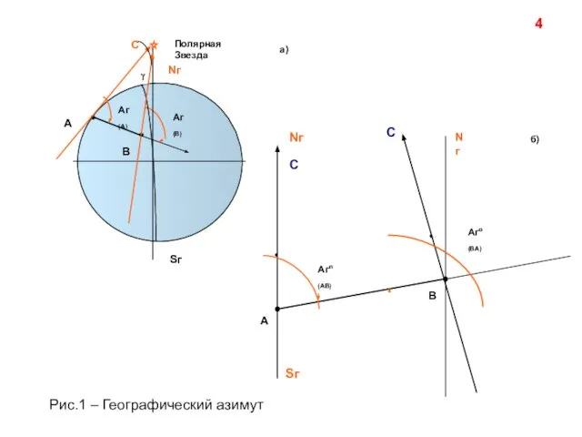 4 Рис.1 – Географический азимут