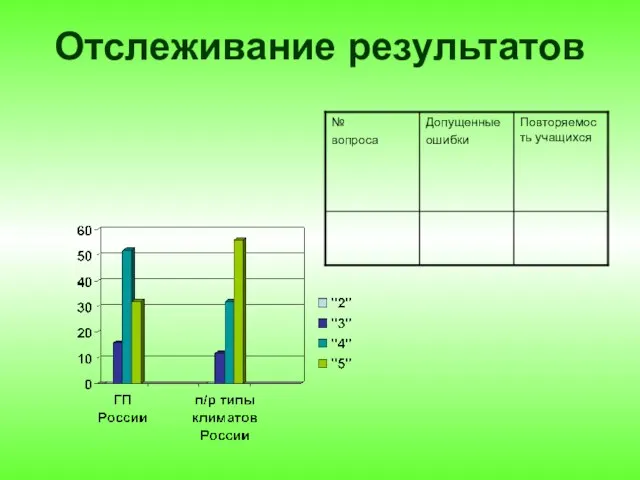 Отслеживание результатов