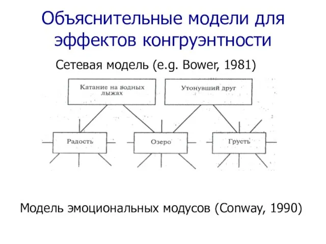 Объяснительные модели для эффектов конгруэнтности Сетевая модель (e.g. Bower, 1981) Модель эмоциональных модусов (Conway, 1990)