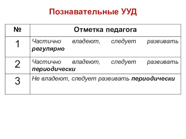 Познавательные УУД