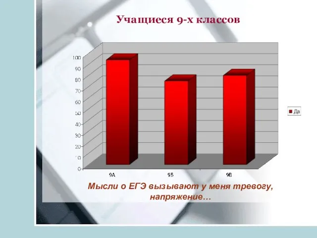 Мысли о ЕГЭ вызывают у меня тревогу, напряжение… Учащиеся 9-х классов