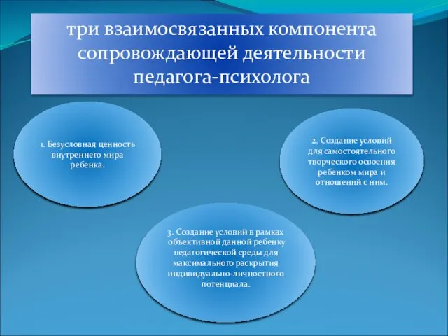 три взаимосвязанных компонента сопровождающей деятельности педагога-психолога 1. Безусловная ценность внутреннего мира ребенка.