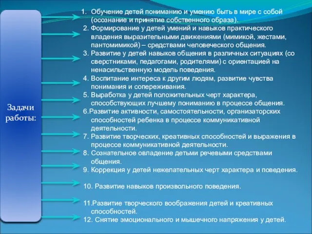 Задачи работы: Обучение детей пониманию и умению быть в мире с собой