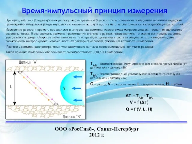 Время-импульсный принцип измерения ООО «РосСнаб», Санкт-Петербург 2012 г. Принцип действия ультразвуковых расходомеров