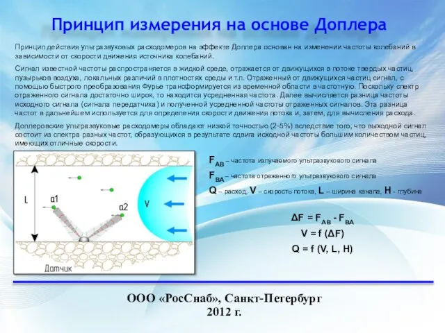 Принцип измерения на основе Доплера ООО «РосСнаб», Санкт-Петербург 2012 г. Принцип действия