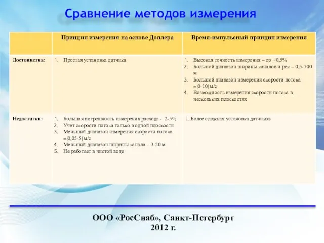 Сравнение методов измерения ООО «РосСнаб», Санкт-Петербург 2012 г.