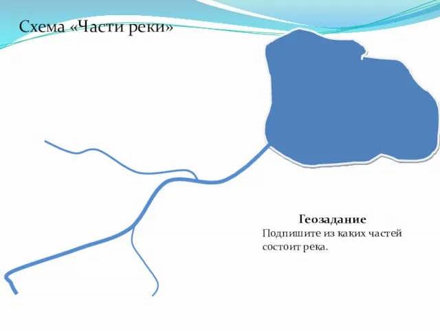 Схема «Части реки» Геозадание Подпишите из каких частей состоит река.