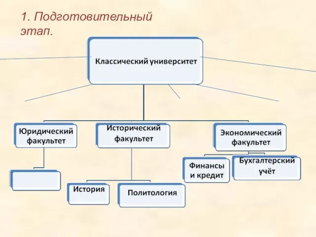 1. Подготовительный этап.