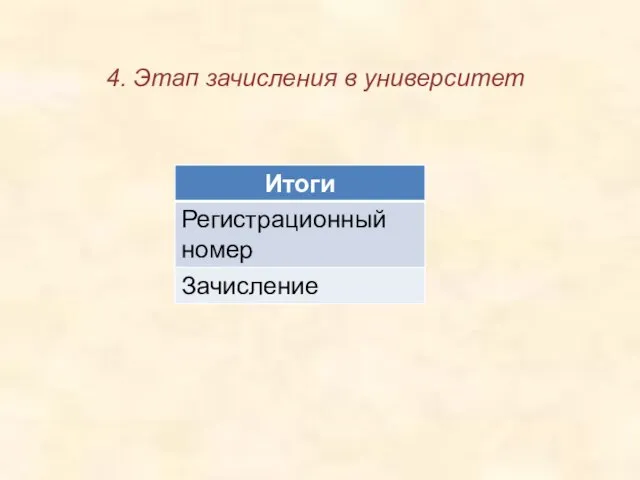 4. Этап зачисления в университет