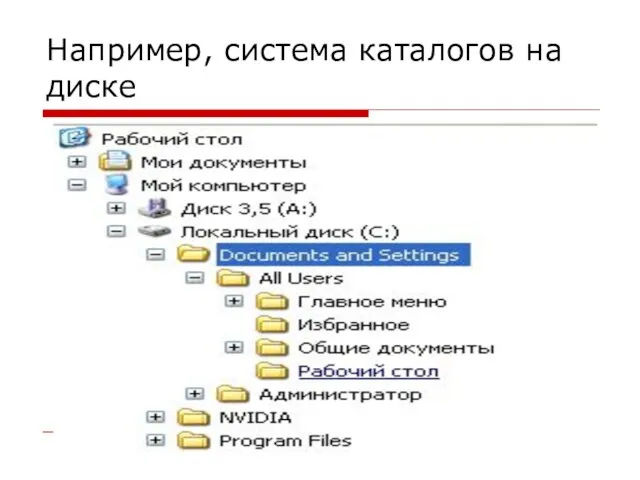 Например, система каталогов на диске