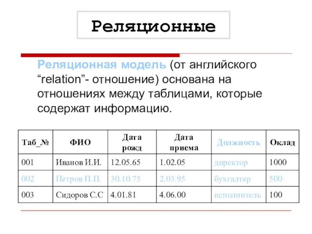 Реляционная модель (от английского “relation”- отношение) основана на отношениях между таблицами, которые содержат информацию. Реляционные