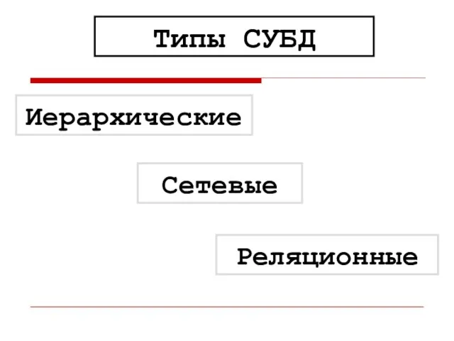 Типы СУБД Иерархические Сетевые Реляционные