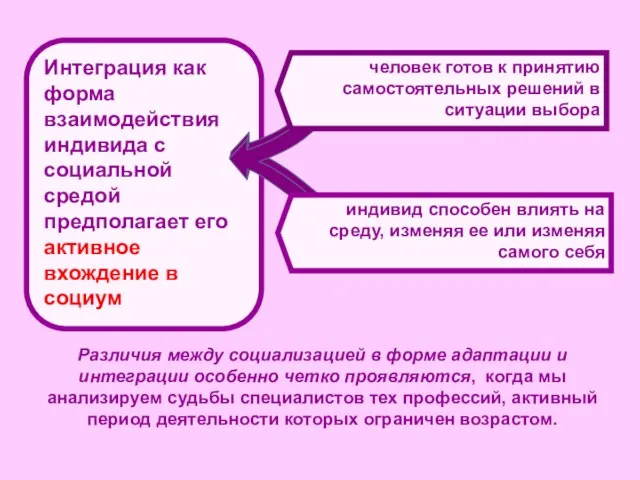 Различия между социализацией в форме адаптации и интеграции особенно четко проявляются, когда