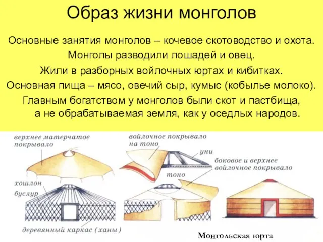 Образ жизни монголов Основные занятия монголов – кочевое скотоводство и охота. Монголы